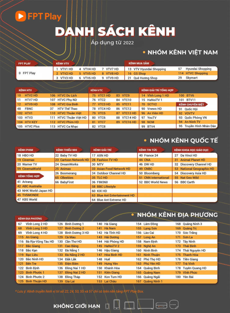 Danh sách kênh của gói vip FPT Play