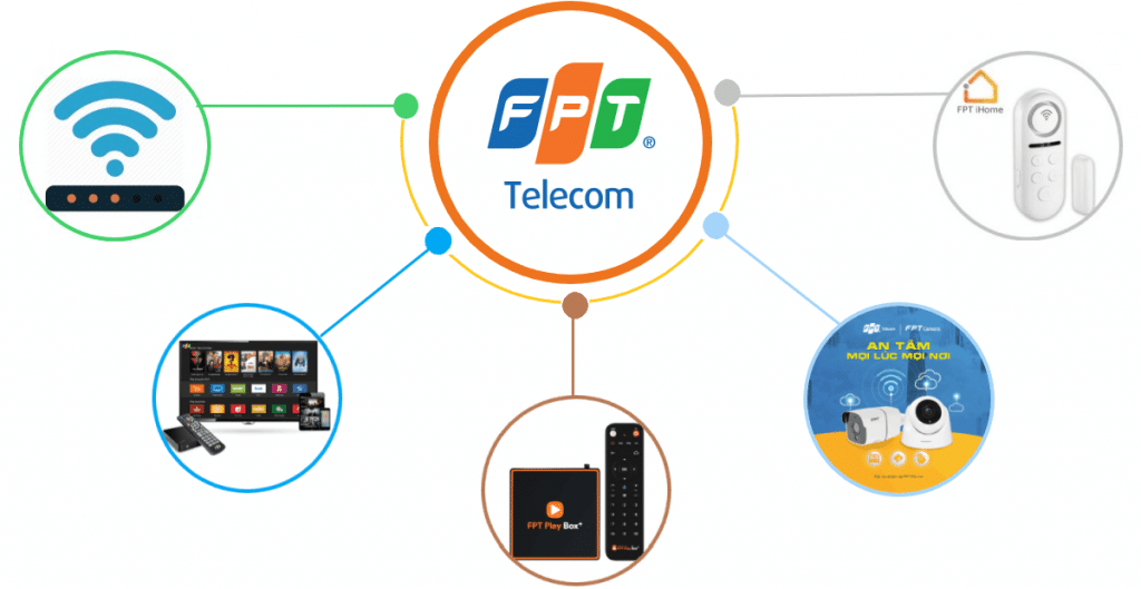 Các dịch vụ FPT Đông Anh