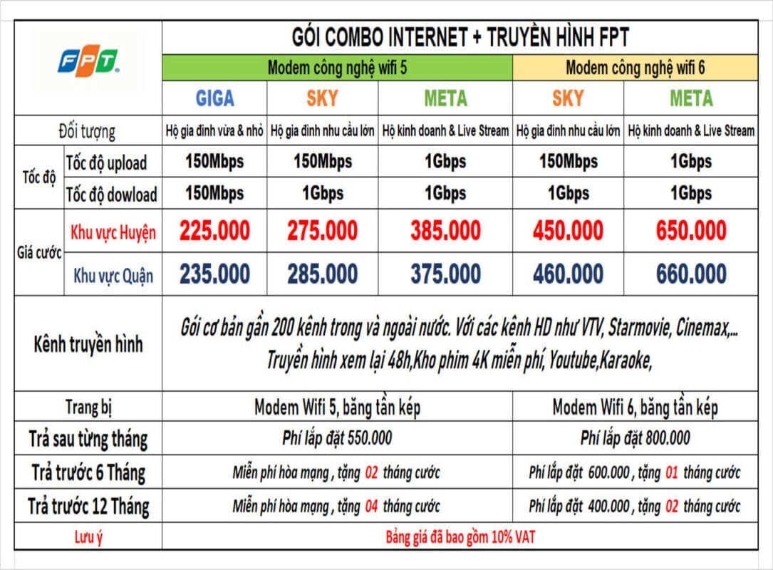 wifi fpt