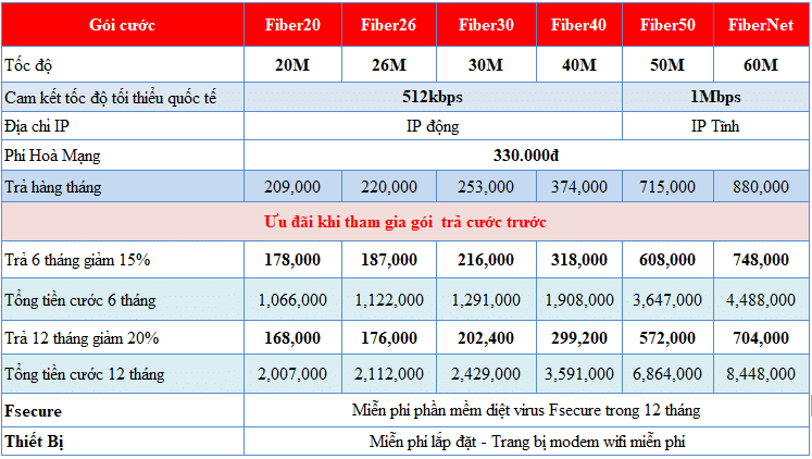 VNPT wifi
