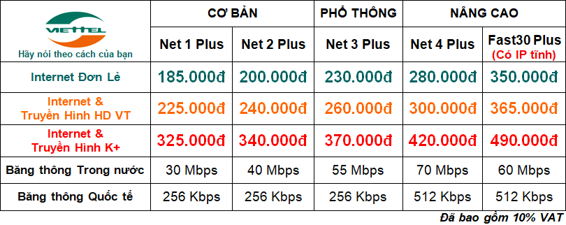 Viettel wifi